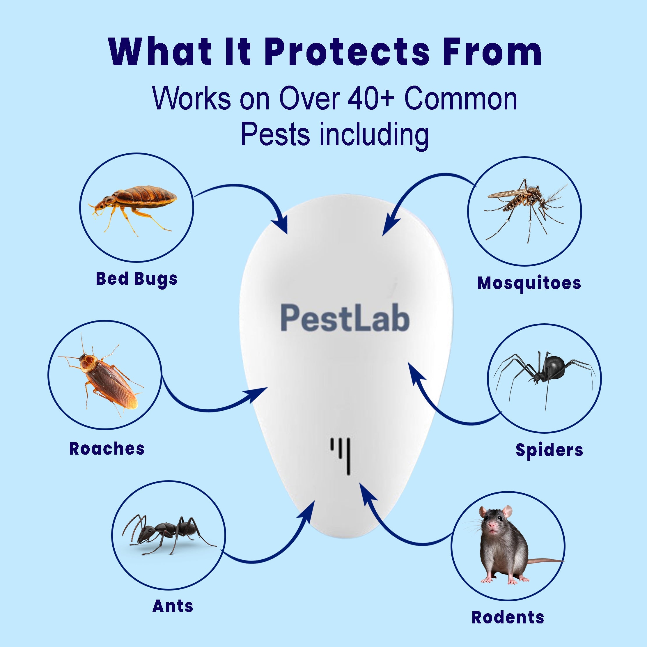 PestLab™ 2026 Upgraded Pest Repeller - Banish Pests For Good